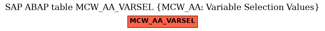 E-R Diagram for table MCW_AA_VARSEL (MCW_AA: Variable Selection Values)