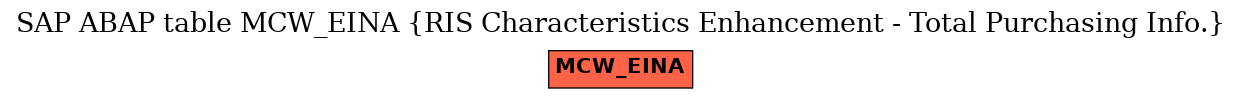 E-R Diagram for table MCW_EINA (RIS Characteristics Enhancement - Total Purchasing Info.)