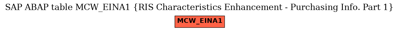 E-R Diagram for table MCW_EINA1 (RIS Characteristics Enhancement - Purchasing Info. Part 1)