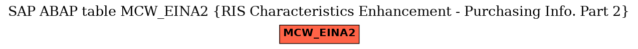 E-R Diagram for table MCW_EINA2 (RIS Characteristics Enhancement - Purchasing Info. Part 2)