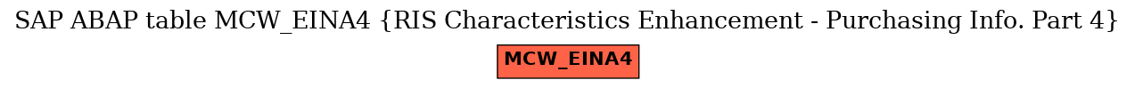 E-R Diagram for table MCW_EINA4 (RIS Characteristics Enhancement - Purchasing Info. Part 4)
