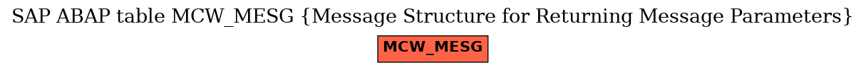 E-R Diagram for table MCW_MESG (Message Structure for Returning Message Parameters)
