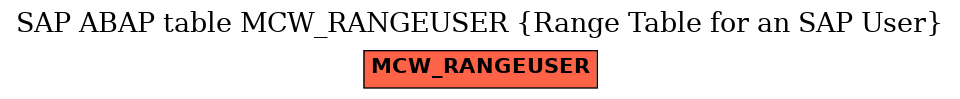 E-R Diagram for table MCW_RANGEUSER (Range Table for an SAP User)