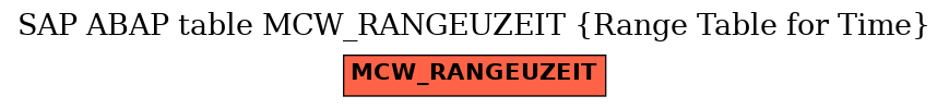 E-R Diagram for table MCW_RANGEUZEIT (Range Table for Time)