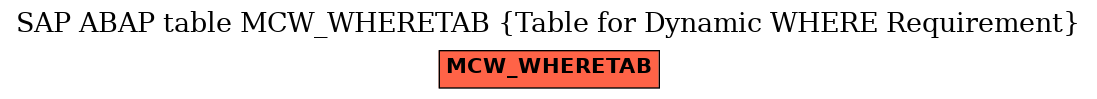 E-R Diagram for table MCW_WHERETAB (Table for Dynamic WHERE Requirement)