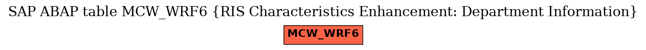 E-R Diagram for table MCW_WRF6 (RIS Characteristics Enhancement: Department Information)