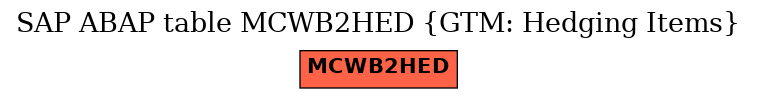 E-R Diagram for table MCWB2HED (GTM: Hedging Items)