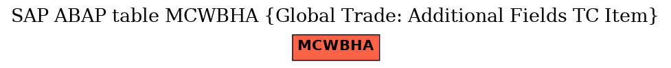 E-R Diagram for table MCWBHA (Global Trade: Additional Fields TC Item)