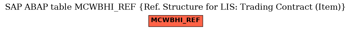 E-R Diagram for table MCWBHI_REF (Ref. Structure for LIS: Trading Contract (Item))