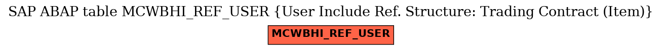 E-R Diagram for table MCWBHI_REF_USER (User Include Ref. Structure: Trading Contract (Item))