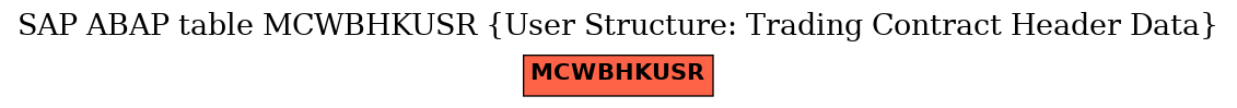 E-R Diagram for table MCWBHKUSR (User Structure: Trading Contract Header Data)