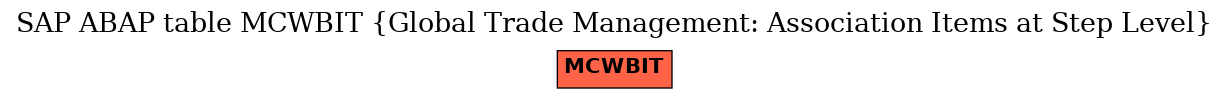 E-R Diagram for table MCWBIT (Global Trade Management: Association Items at Step Level)