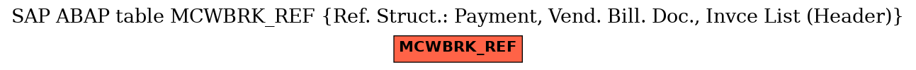 E-R Diagram for table MCWBRK_REF (Ref. Struct.: Payment, Vend. Bill. Doc., Invce List (Header))