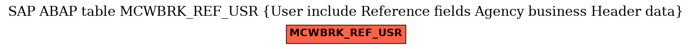 E-R Diagram for table MCWBRK_REF_USR (User include Reference fields Agency business Header data)