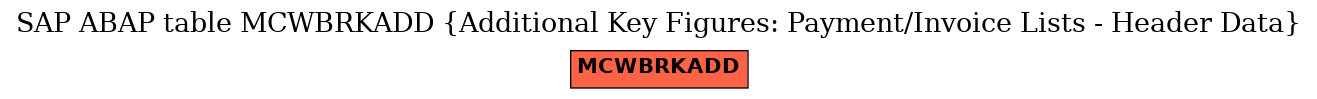 E-R Diagram for table MCWBRKADD (Additional Key Figures: Payment/Invoice Lists - Header Data)