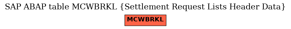 E-R Diagram for table MCWBRKL (Settlement Request Lists Header Data)