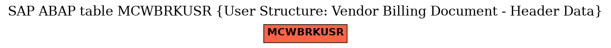 E-R Diagram for table MCWBRKUSR (User Structure: Vendor Billing Document - Header Data)
