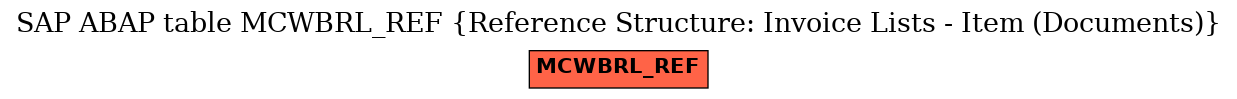 E-R Diagram for table MCWBRL_REF (Reference Structure: Invoice Lists - Item (Documents))