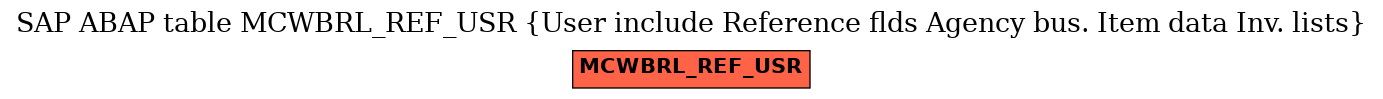 E-R Diagram for table MCWBRL_REF_USR (User include Reference flds Agency bus. Item data Inv. lists)