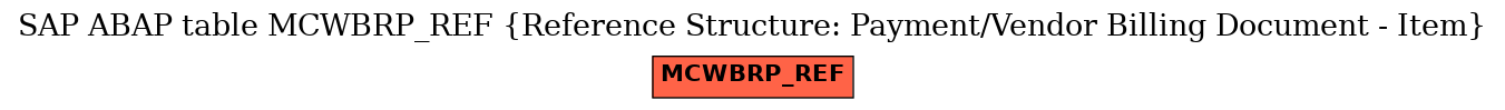 E-R Diagram for table MCWBRP_REF (Reference Structure: Payment/Vendor Billing Document - Item)