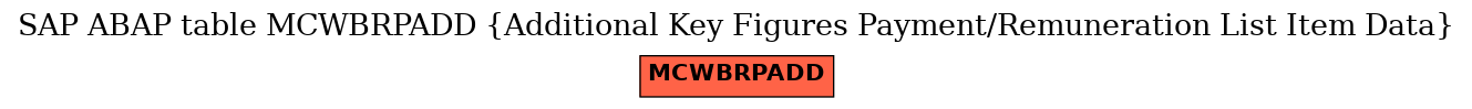 E-R Diagram for table MCWBRPADD (Additional Key Figures Payment/Remuneration List Item Data)