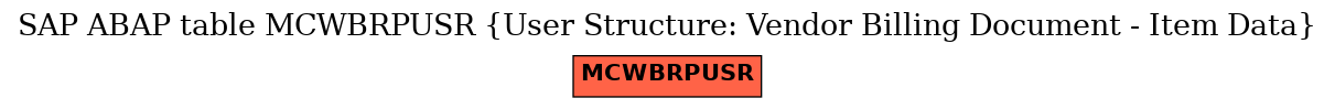 E-R Diagram for table MCWBRPUSR (User Structure: Vendor Billing Document - Item Data)