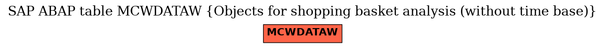 E-R Diagram for table MCWDATAW (Objects for shopping basket analysis (without time base))