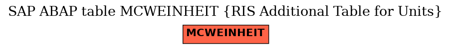 E-R Diagram for table MCWEINHEIT (RIS Additional Table for Units)