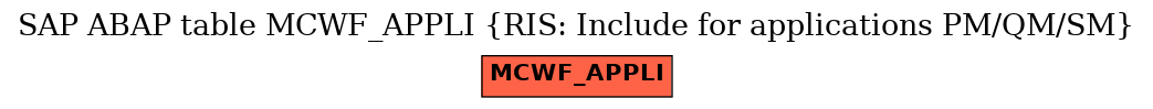 E-R Diagram for table MCWF_APPLI (RIS: Include for applications PM/QM/SM)