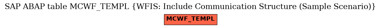 E-R Diagram for table MCWF_TEMPL (WFIS: Include Communication Structure (Sample Scenario))