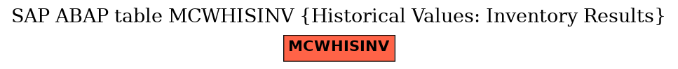 E-R Diagram for table MCWHISINV (Historical Values: Inventory Results)