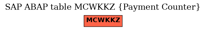 E-R Diagram for table MCWKKZ (Payment Counter)