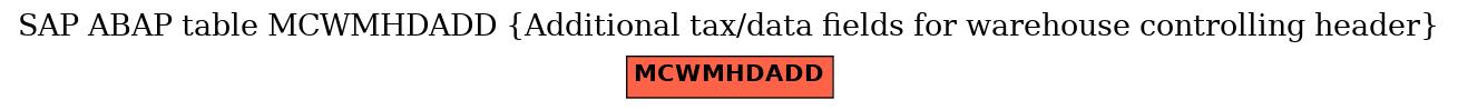 E-R Diagram for table MCWMHDADD (Additional tax/data fields for warehouse controlling header)