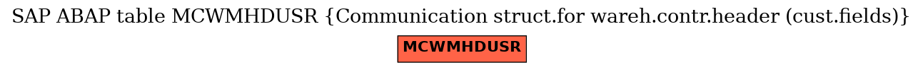 E-R Diagram for table MCWMHDUSR (Communication struct.for wareh.contr.header (cust.fields))