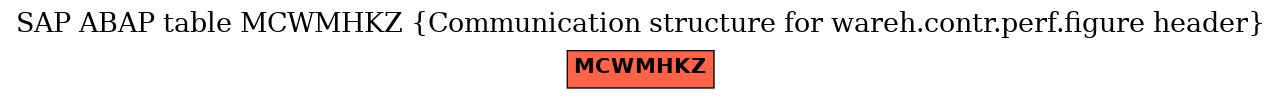 E-R Diagram for table MCWMHKZ (Communication structure for wareh.contr.perf.figure header)