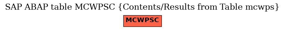 E-R Diagram for table MCWPSC (Contents/Results from Table mcwps)