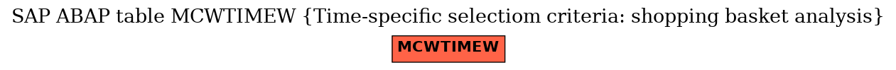 E-R Diagram for table MCWTIMEW (Time-specific selectiom criteria: shopping basket analysis)