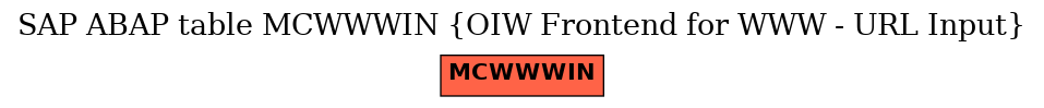 E-R Diagram for table MCWWWIN (OIW Frontend for WWW - URL Input)