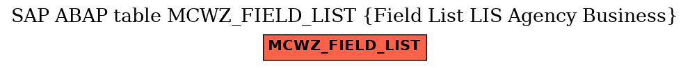 E-R Diagram for table MCWZ_FIELD_LIST (Field List LIS Agency Business)