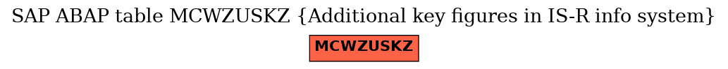 E-R Diagram for table MCWZUSKZ (Additional key figures in IS-R info system)