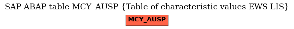 E-R Diagram for table MCY_AUSP (Table of characteristic values EWS LIS)