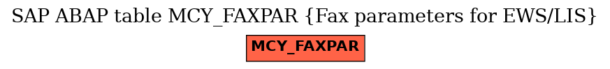 E-R Diagram for table MCY_FAXPAR (Fax parameters for EWS/LIS)
