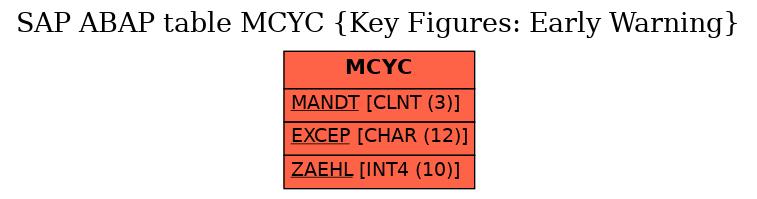 E-R Diagram for table MCYC (Key Figures: Early Warning)