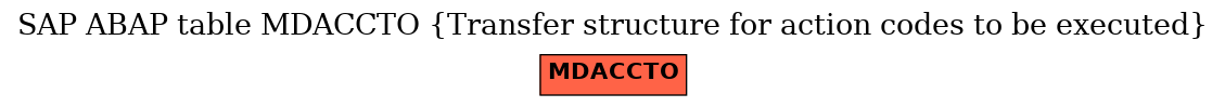 E-R Diagram for table MDACCTO (Transfer structure for action codes to be executed)