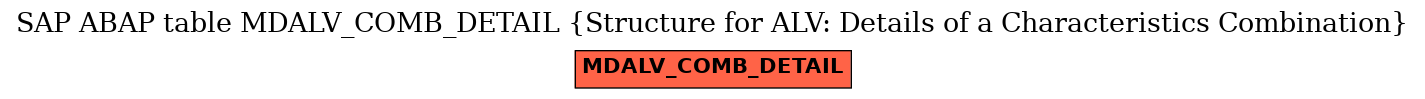 E-R Diagram for table MDALV_COMB_DETAIL (Structure for ALV: Details of a Characteristics Combination)