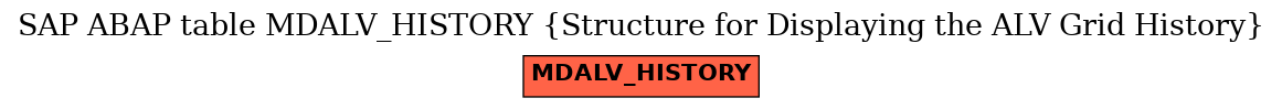 E-R Diagram for table MDALV_HISTORY (Structure for Displaying the ALV Grid History)