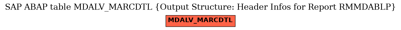 E-R Diagram for table MDALV_MARCDTL (Output Structure: Header Infos for Report RMMDABLP)