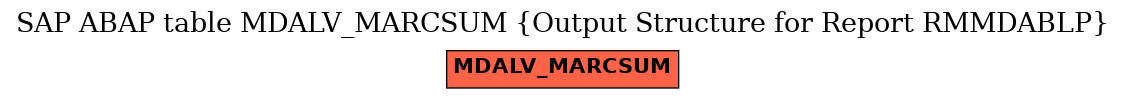 E-R Diagram for table MDALV_MARCSUM (Output Structure for Report RMMDABLP)