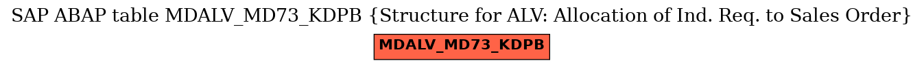 E-R Diagram for table MDALV_MD73_KDPB (Structure for ALV: Allocation of Ind. Req. to Sales Order)