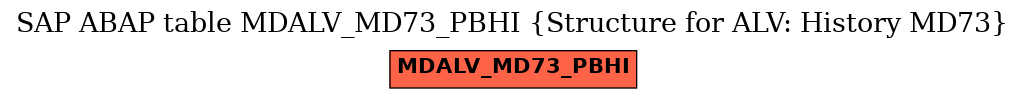 E-R Diagram for table MDALV_MD73_PBHI (Structure for ALV: History MD73)